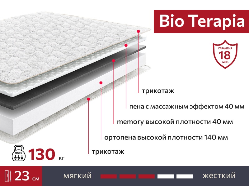 Матрас BIO Terapia 1800х1950