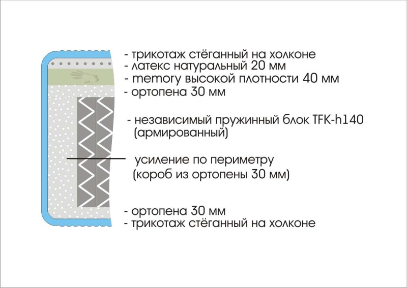 Матрас Prestige Premium 1200х2000